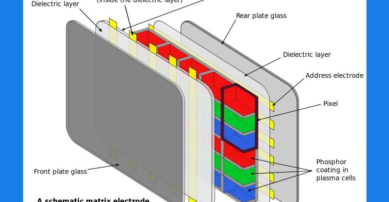 Photo of Care este diferenta dintre ecranele LED, LCD, OLED, IPS, TFT, AMVA, etc…